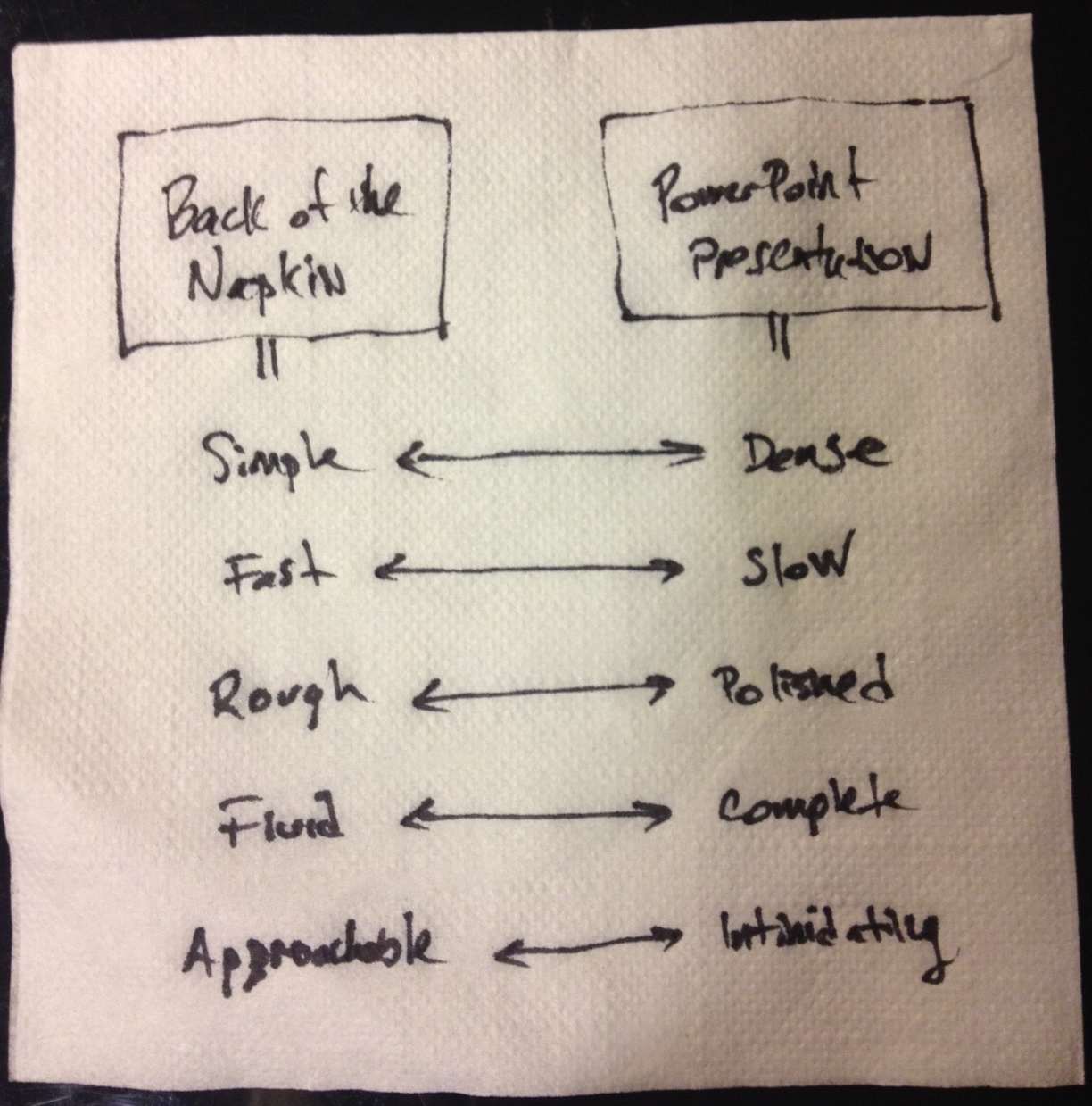 strategy-best-fits-on-back-of-napkins